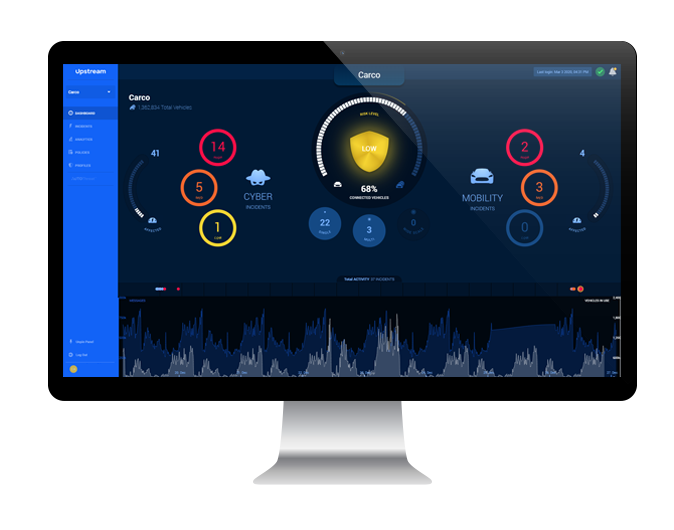 Upstream Security Automotive Cybersecurity Connected Car